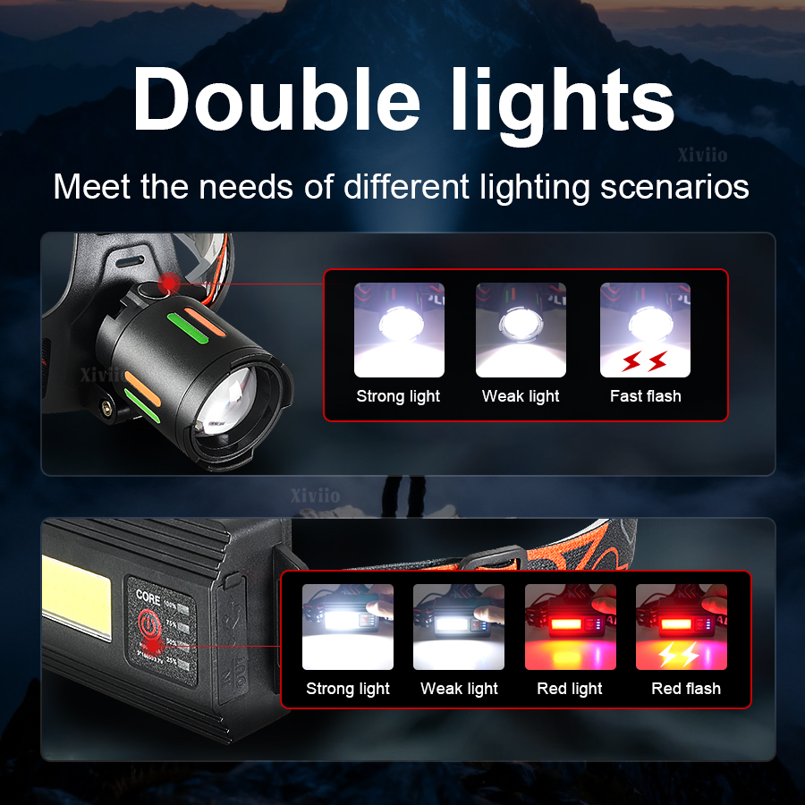 Ultra Bright Rechargeable Head - Outdoor Adventure Hunt 评论和价格