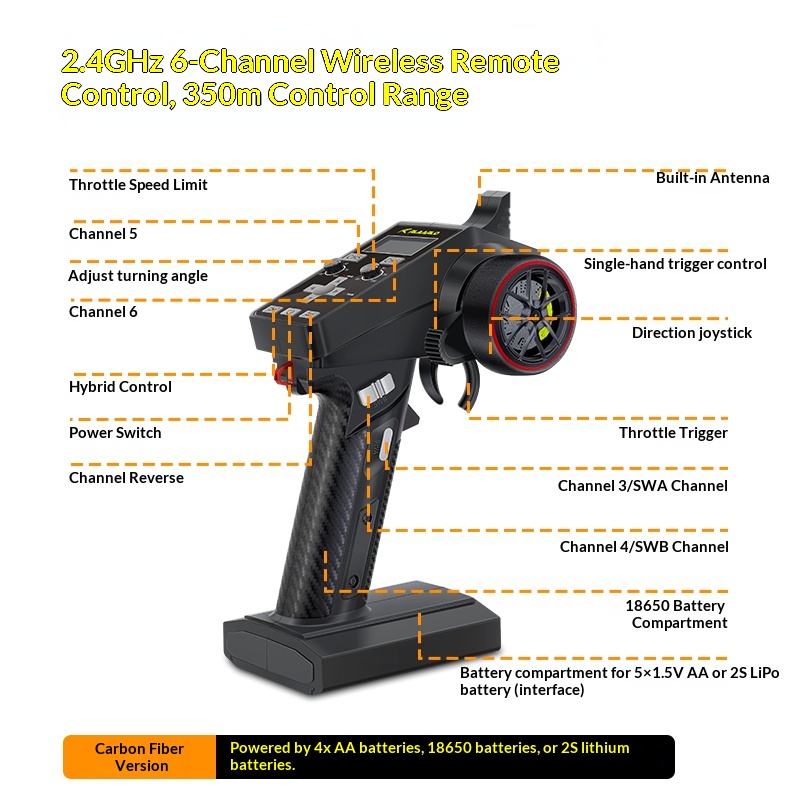 V2 Omni Terminator RC Remote C - Outdoor Adventure Box 评论和价格